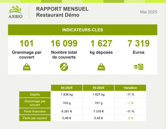 Tableau de synthèse