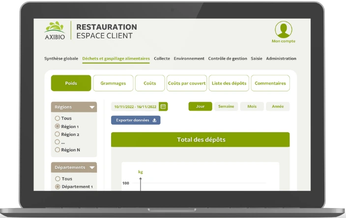 Logiciel en ligne Axibio Restauration : espace client de suivi des déchets alimentaires